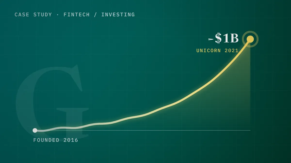 Groww: founded 2016, unicorn 2021