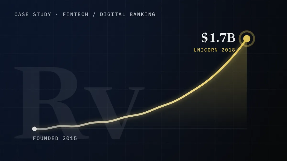 Revolut: founded 2015, unicorn 2018