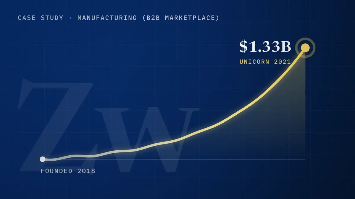 Zetwerk: founded 2018, unicorn 2021